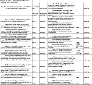 New Protocols Accomplishments List
