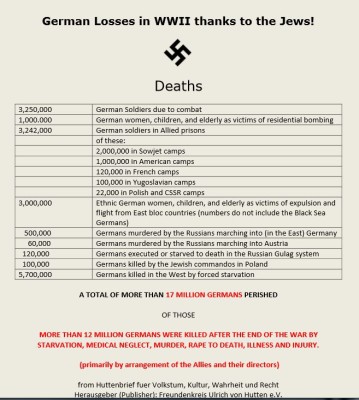 Table of German Deaths WWII