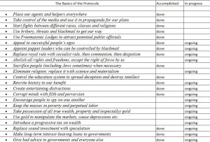 basics of the Protocols