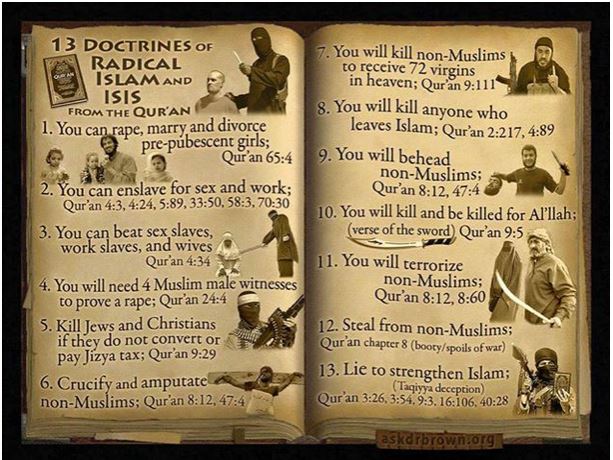 Doctrines of Radical Islam
