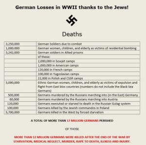 German Losses Table
